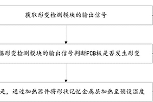 修复PCB板形变的方法和移动终端