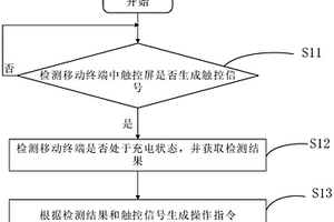 触控信号的处理方法、装置及存储介质