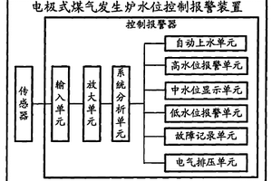 电极式煤气发生炉水位控制报警装置