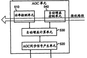 基于时分双工的无线电信系统中的自动增益控制设备和方法