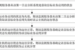 业务应用的失效监测方法、计算机设备和存储介质