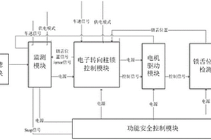 用于汽车电子转向柱锁的功能安全系统