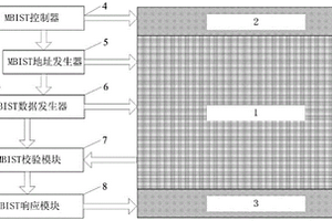 嵌入式存储器的多级冗余结构
