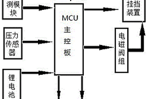 智能型遥控一键自动挂挡转向助力操控系统