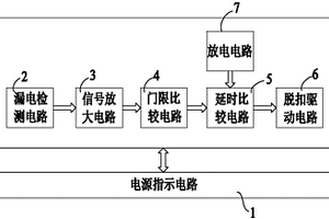具有远程剩余电流脱扣报警功能的塑壳式剩余电流保护器