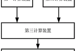基于速度和位置的电动设备双重保护方法及系统