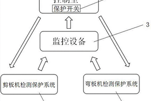 实验室钣金设备二次保护装置