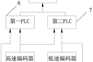 双线控制装置