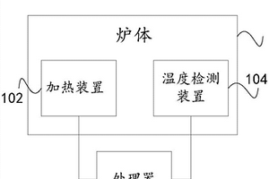 高温炉