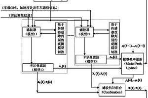 高速公路汽车追尾碰撞预警关键参数估计方法