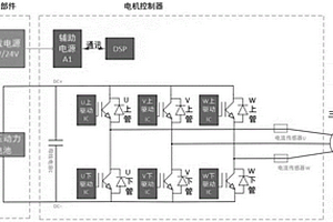 三相交流永磁同步电机主动短路的系统及方法