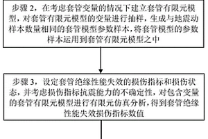 地震动作用下套管绝缘性能失效的测试方法及系统
