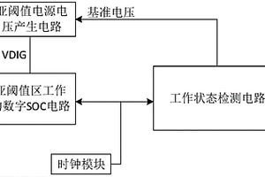 基于动态自适应调整的亚阈值区SOC系统
