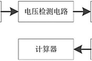 磁悬浮压缩机的惰转转速自辨识系统