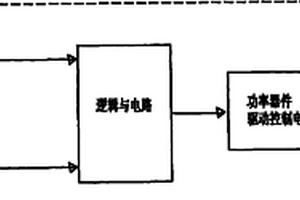 电动工具的多重保护