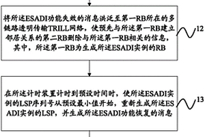 LSP序列号翻转的处理方法、装置及路由网桥RB
