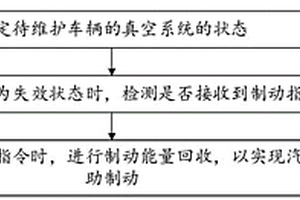 汽车辅助制动方法、设备、存储介质及装置