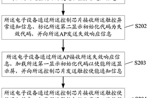 显示屏控制方法及相关产品