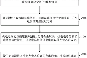 发光芯片失效原因背面分析方法
