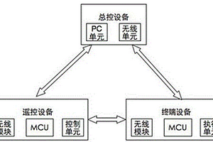 组群控制的装置和方法
