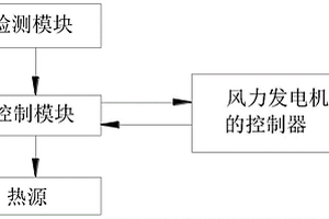 风力发电机的轴承保护装置