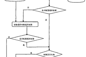 电力系统自动化人员防误方法