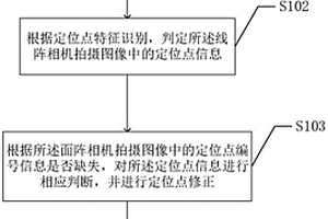 城轨车辆车载设备定位方法及系统