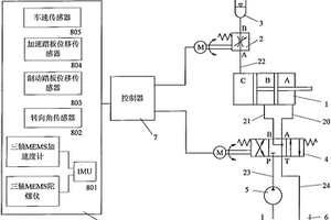 智能液压悬架单元及其控制方法