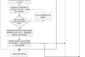 基于人工智能的吊车施工风险评估方法及装置