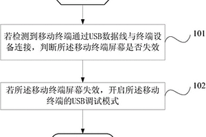 启动USB调试模式的方法及移动终端