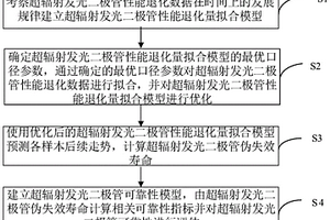 基于时间序列的超辐射发光二极管可靠性建模方法及系统