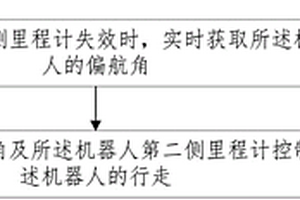 机器人的行走控制方法、装置及系统