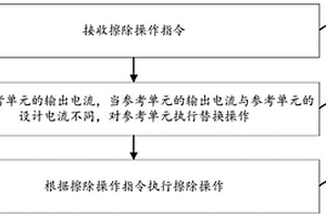 参考单元替换方法、装置及存储介质
