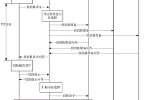小区切换方法