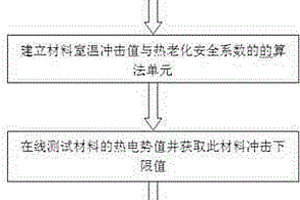 利用热电势评价双相不锈钢热老化状况的方法