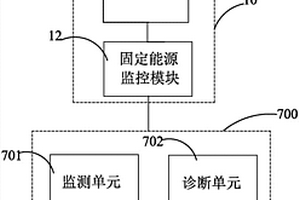 通讯基站固定能源管理系统及其管理方法