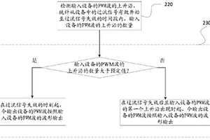 逐波限流方法及装置