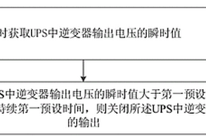 UPS保护方法及UPS