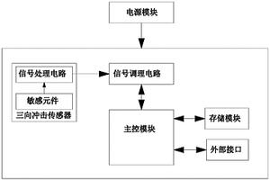 带有三向冲击传感器芯片的弹载记录仪