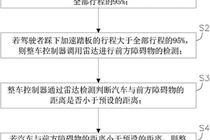 汽车加速踏板防误踩系统及方法