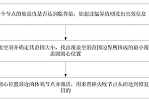 基于WSN协议网络安全防护方法及系统、计算机程序