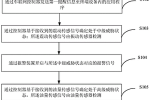 燃油防盗报警方法和系统