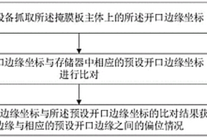 掩膜板修复方法及掩膜板组件