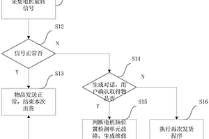 自动售卖设备的物品发放状态的判断方法及装置