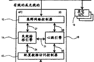 处理设备管理系统