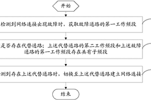 射频电路的控制方法及移动终端