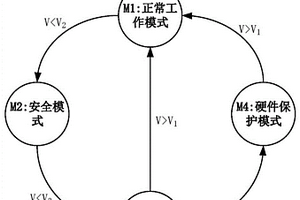 小卫星电源多级安全保护方法及系统