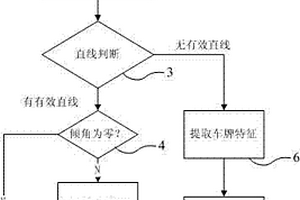 复合式倾斜校正方法