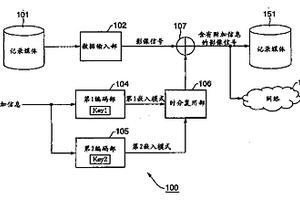 附加信息嵌入装置及附加信息嵌入方法