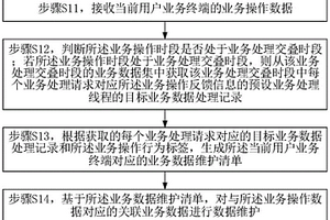 应用于人工智能的大数据维护方法及大数据服务器